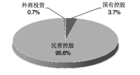 我國增值電信業(yè)務經營許可企業(yè)突破4.6萬家，行業(yè)發(fā)展活力持續(xù)釋放